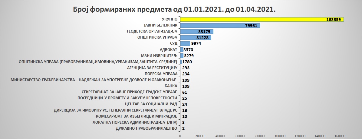 /content/pages/onama/статистика/2021/04 april/Grafik 4.jpg